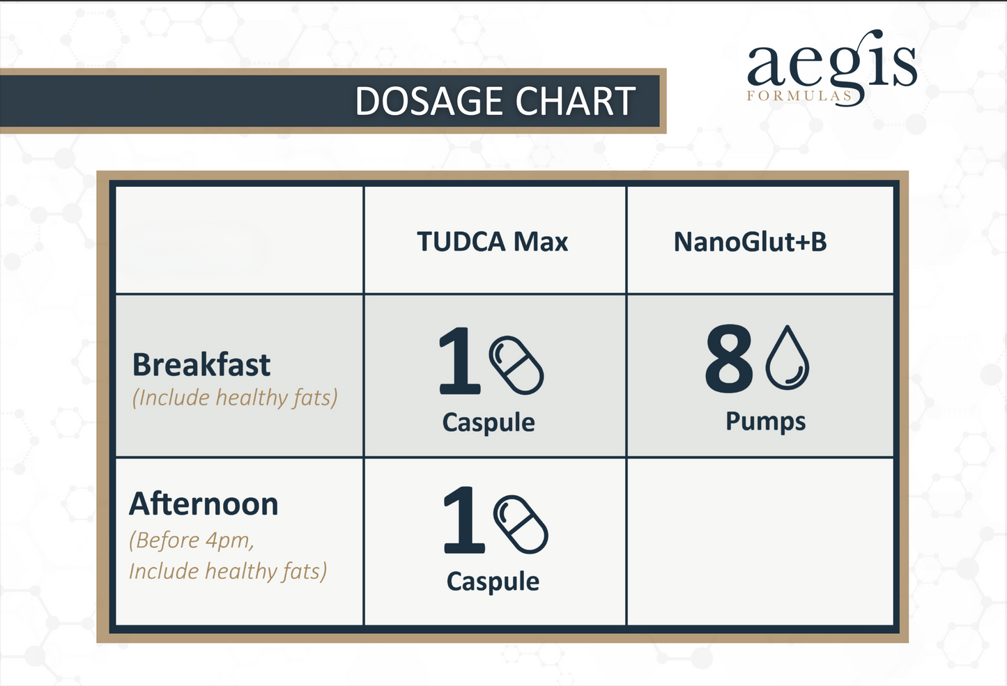 Liver & Gallbladder Support Kit