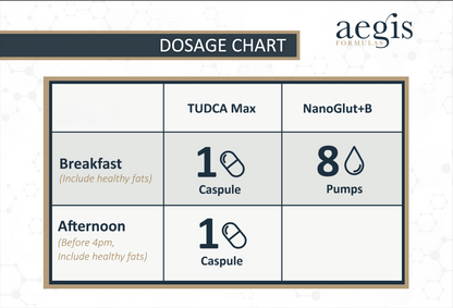 Liver & Gallbladder Support Kit
